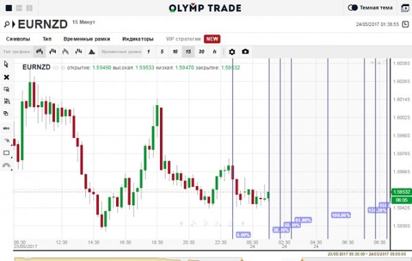 Опционы 15 Минут