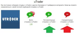 Utr Der Бинарный Опцион