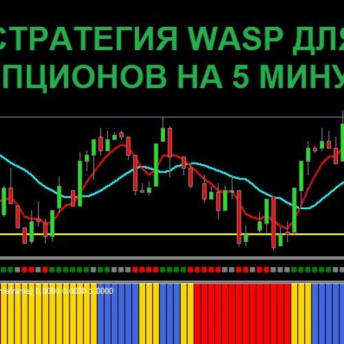 Стратегии для бинарных опционов на 5 минут